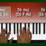 Christmas Keys: Learn Silent Night Basic Chords on the Piano