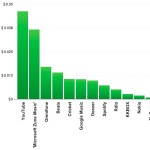 We’re an Indie Label. And This Is What Spotify, YouTube, Beats, Rdio, and Google Are Paying Us…