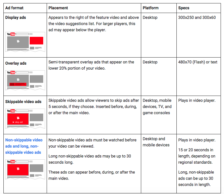 YouTubeAdTypes