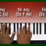 Learn to Play Your Favorite Classic Christmas Songs Today!