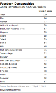 Facebook_Demographics