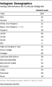 Instagram_Demographics