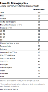 LinkedIn_Demographics