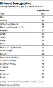 Pinterest_Demographics