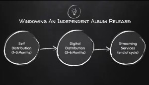 Windowing_Independent_Album_Release